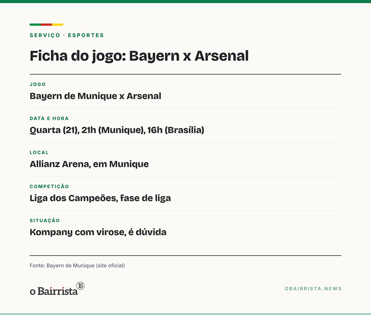 Quadro: Kompany, com virose, é dúvida no Bayern contra o Arsenal; auxiliar Danks pode assumir