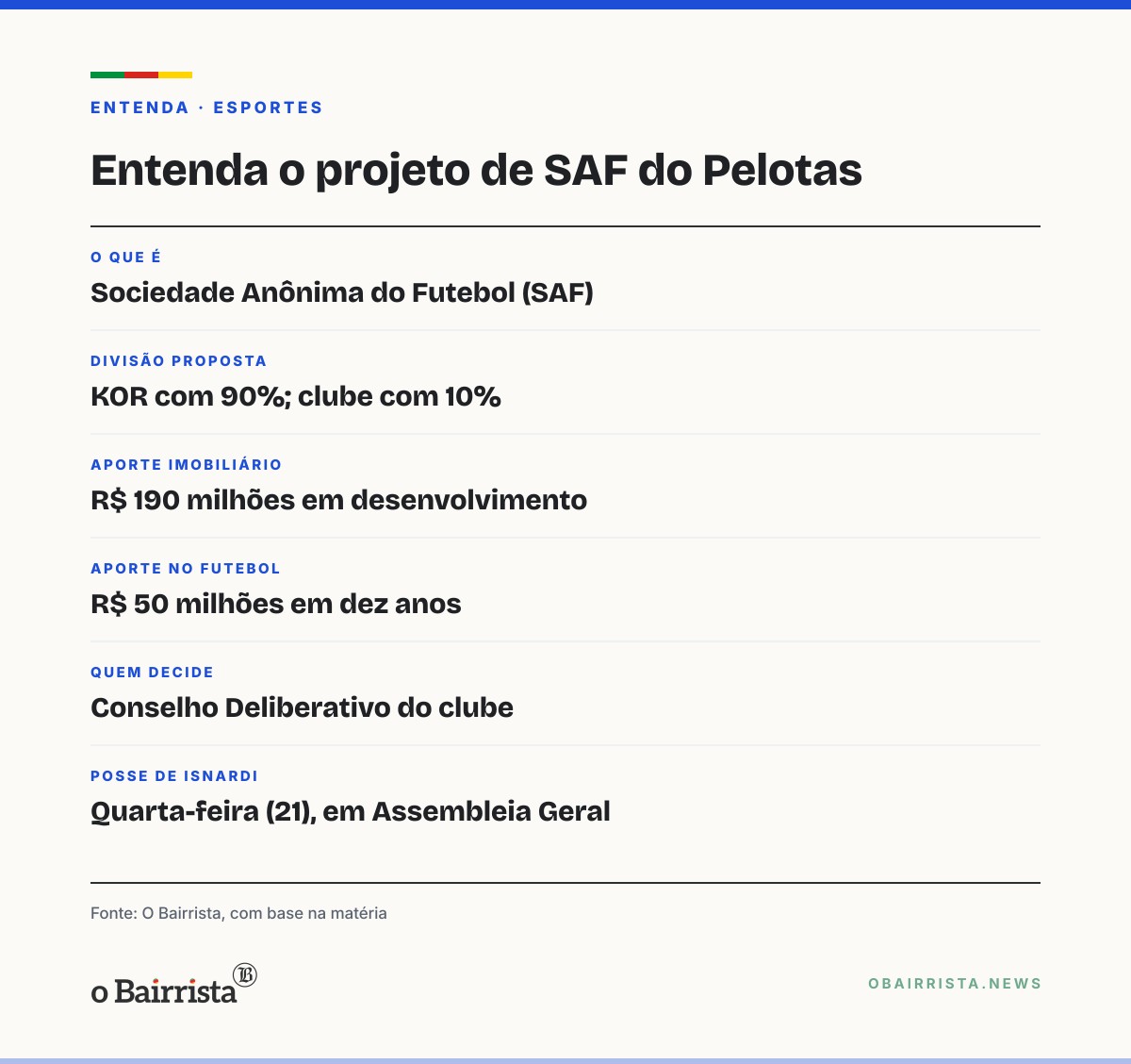 Quadro: KOR deve levar projeto de SAF do Pelotas ao Conselho; Isnardi quer auditoria própria