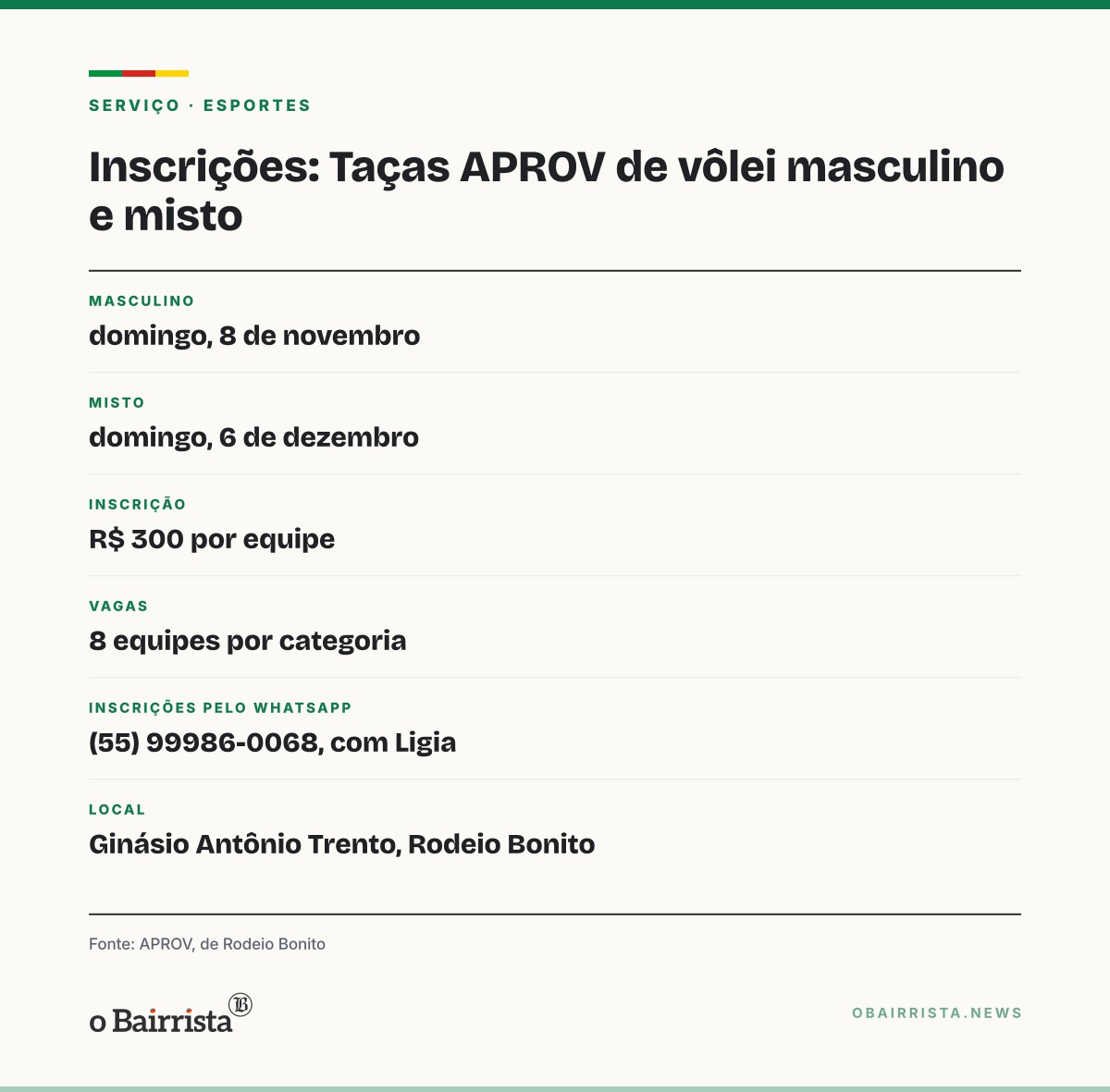 Quadro: Kumon, de Chapecó, vence a 2ª Taça APROV de vôlei feminino em Rodeio Bonito