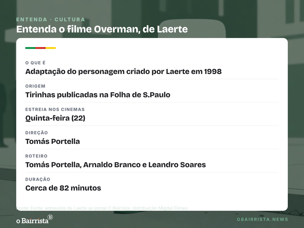 Quadro: Laerte diz que humor é linguagem poética e que não busca moral nas histórias