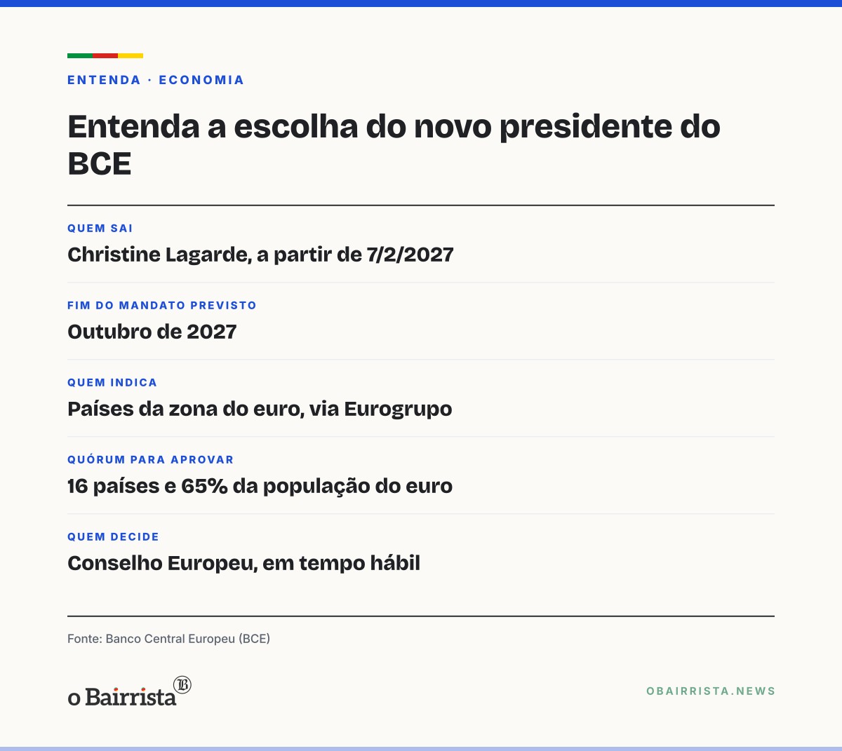 Quadro: Lagarde renuncia à presidência do BCE e deixa o cargo em 7 de fevereiro de 2027