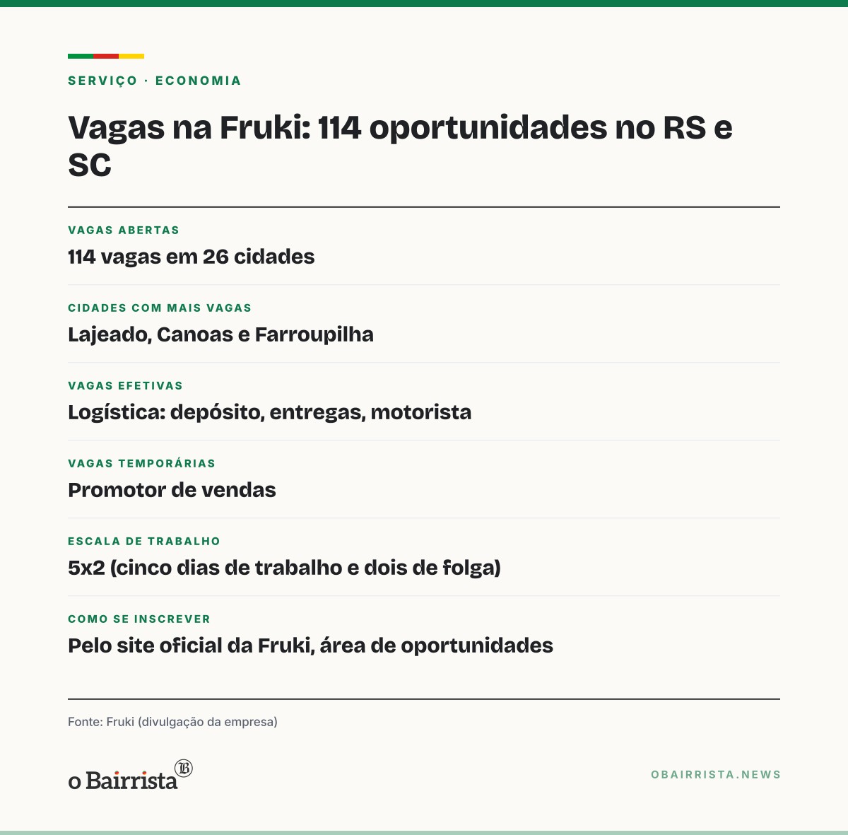 Quadro: Lajeado concentra parte das 114 vagas abertas pela Fruki, com escala 5x2
