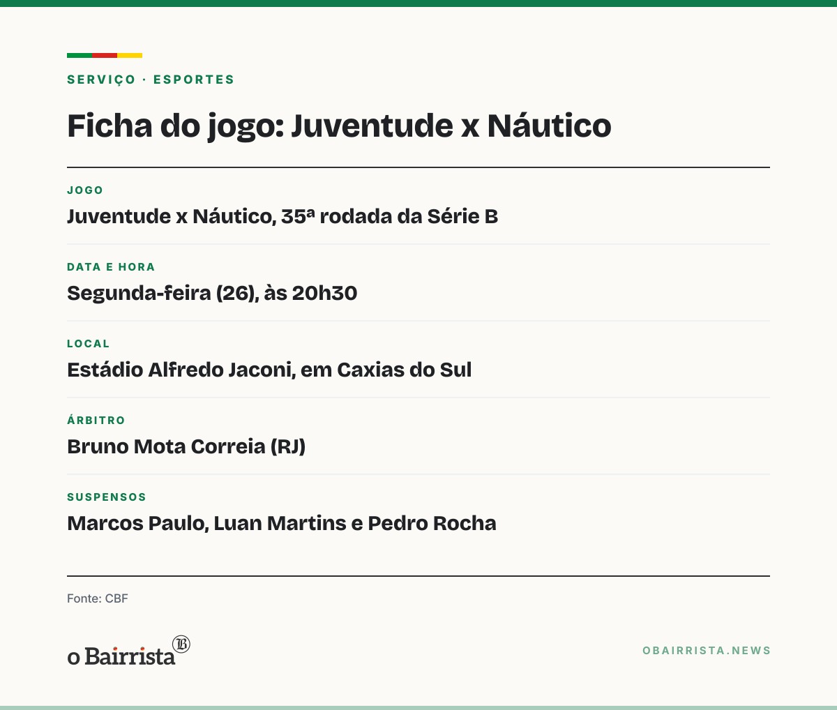 Quadro: Lateral Patryck Lanza volta aos treinos e pode reforçar o Juventude contra o Náutico