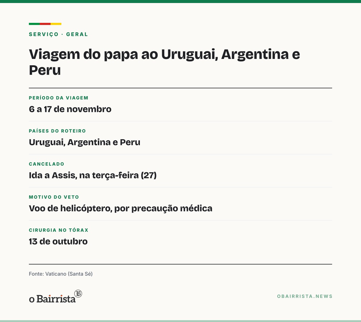 Quadro: Leão XIV cancela ida a Assis; viagem ao Uruguai, Argentina e Peru segue mantida, por ora