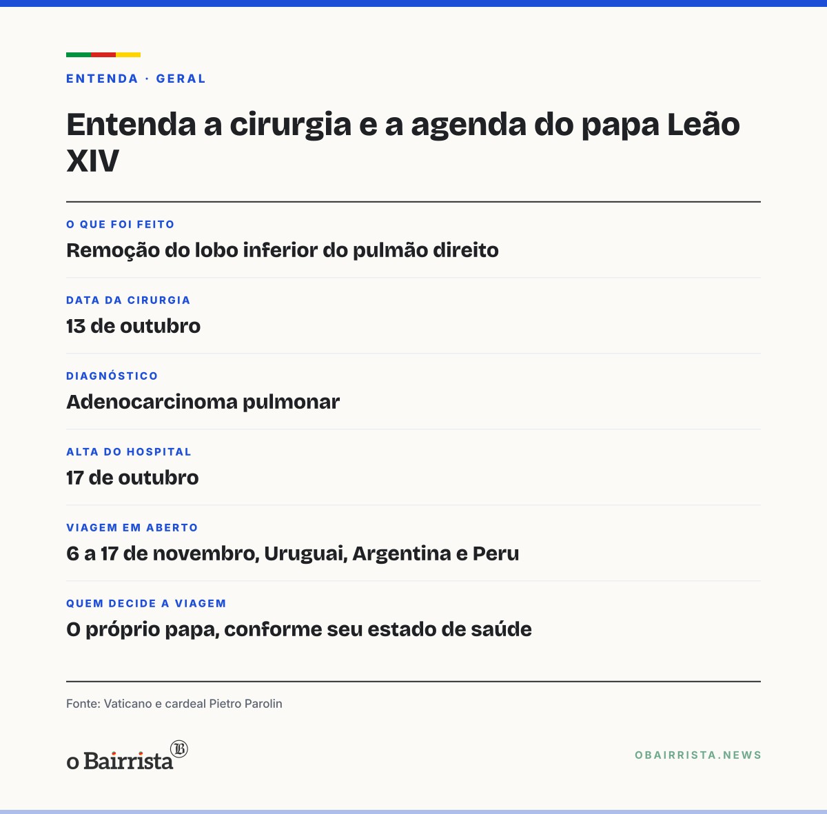 Quadro: Leão XIV reaparece no papamóvel aberto na 1ª audiência geral após cirurgia no pulmão