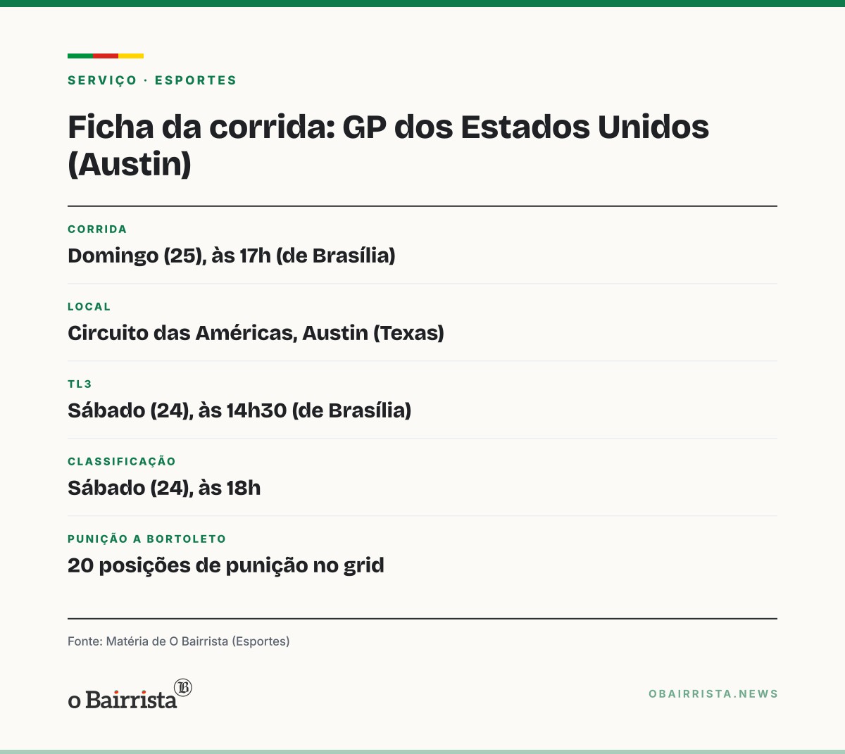 Quadro: Leclerc lidera TL1 do GP dos EUA; Bortoleto é 8º e terá punição de 20 posições no grid