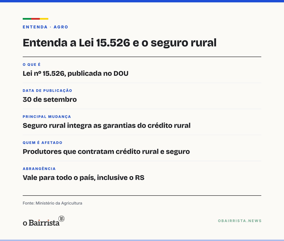 Quadro: Lei 15.526 coloca seguro rural entre as garantias do crédito rural