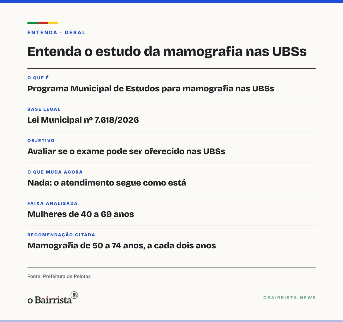 Quadro: Lei cria em Pelotas programa para estudar mamografia nas principais UBSs