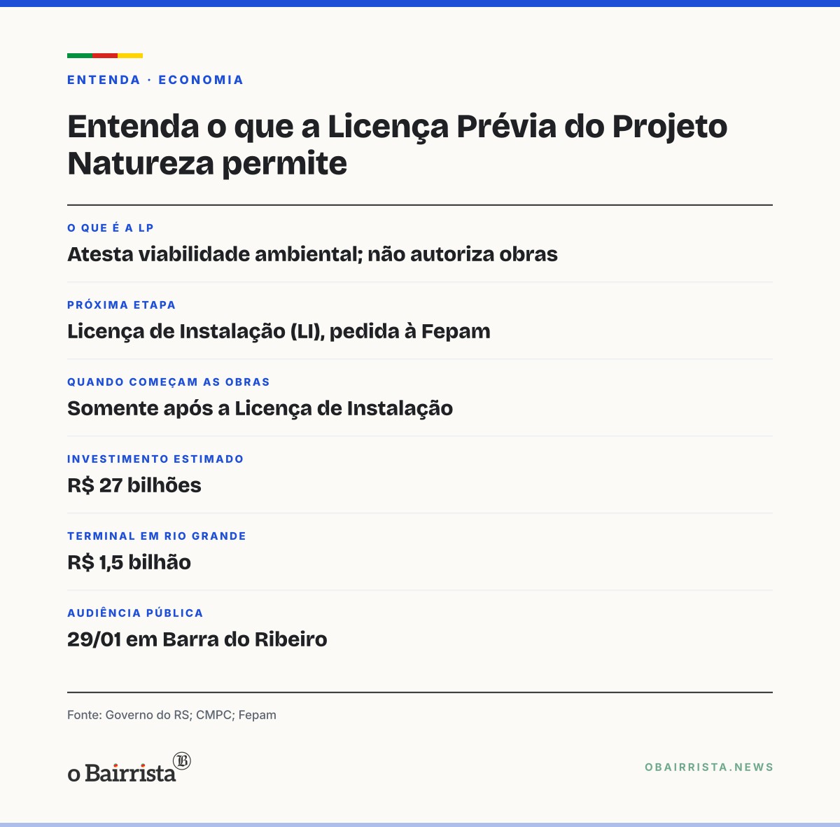 Quadro: Leite diz que Estado fez sua parte em fábrica da CMPC; licença prévia é só a 1ª etapa