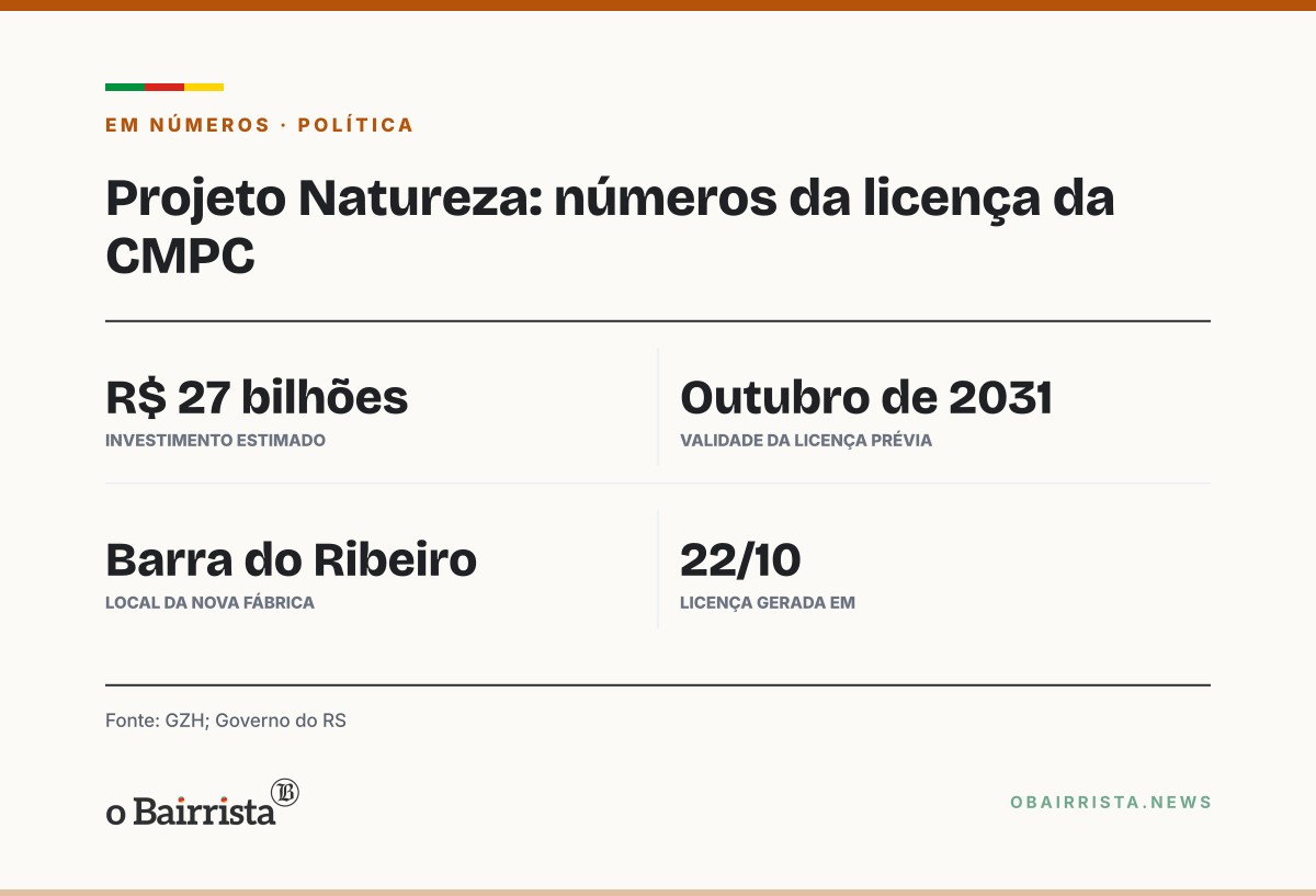 Quadro: Leite já decidiu voto no 2º turno, mas não vai indicar candidato; Alckmin não pediu voto