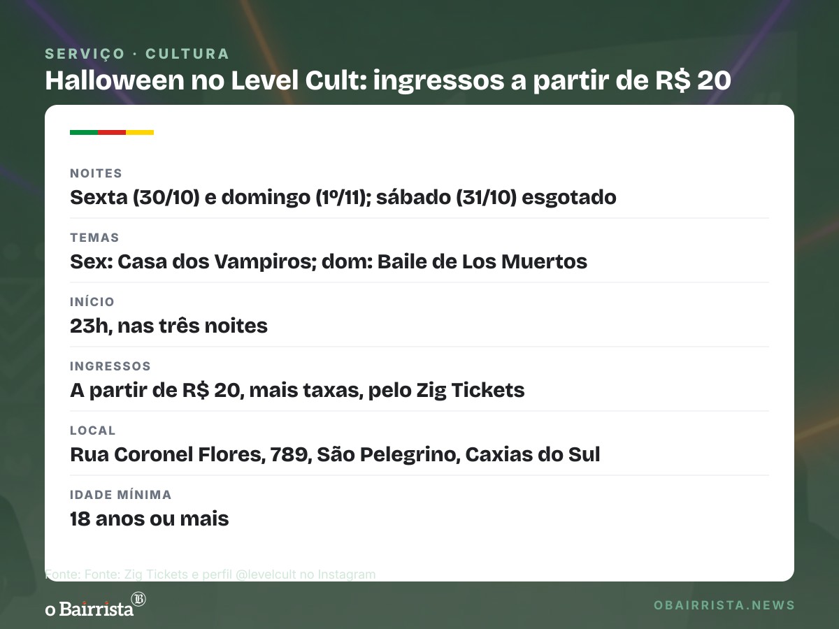 Quadro: Level Cult faz Halloween do Casaraum em três noites, com ingresso a partir de R$ 20