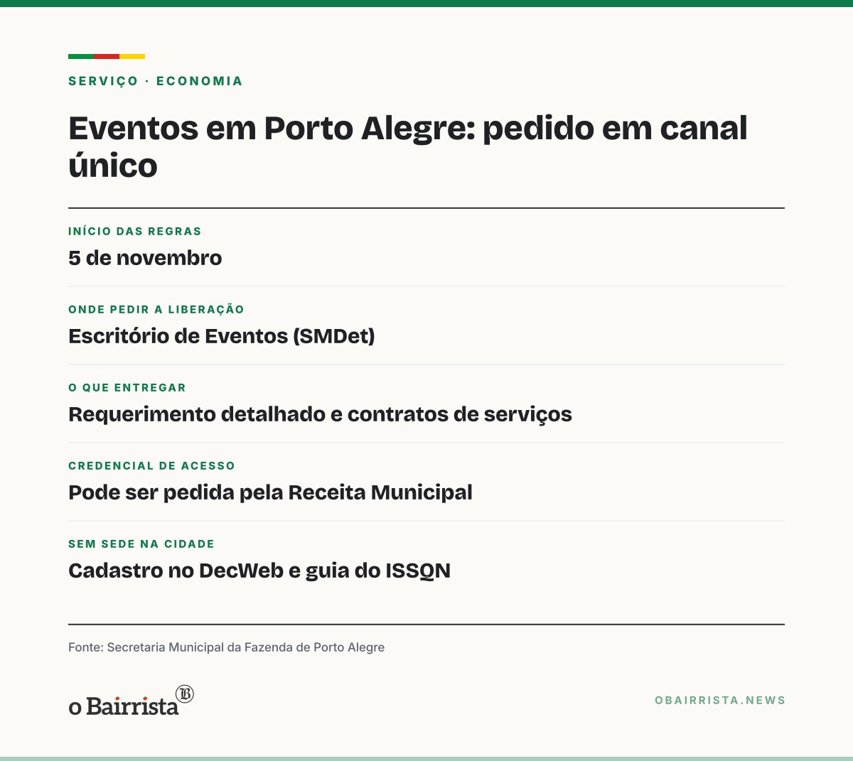 Quadro: Liberação de eventos em Porto Alegre passa a ter canal único a partir de 5 de novembro