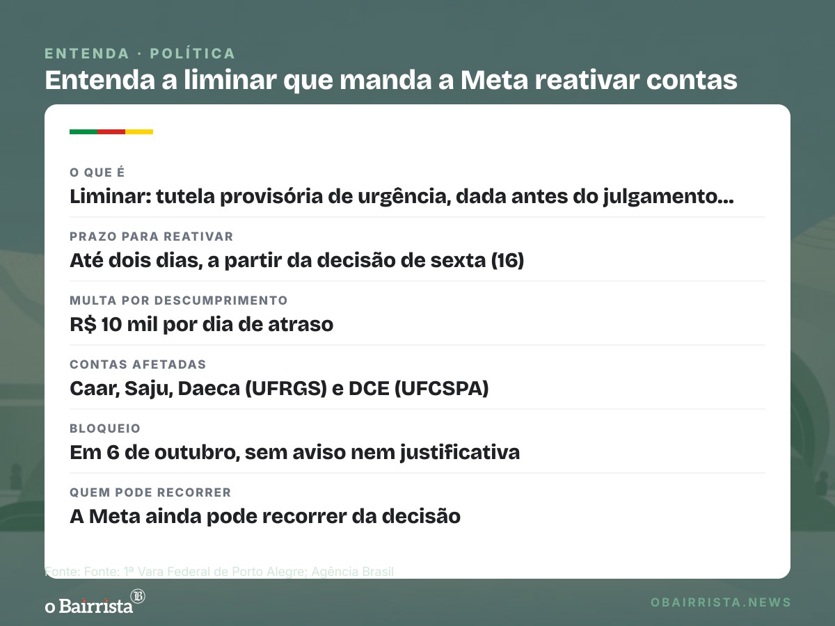 Quadro: Liminar manda Meta reativar em dois dias contas estudantis da UFRGS e da UFCSPA