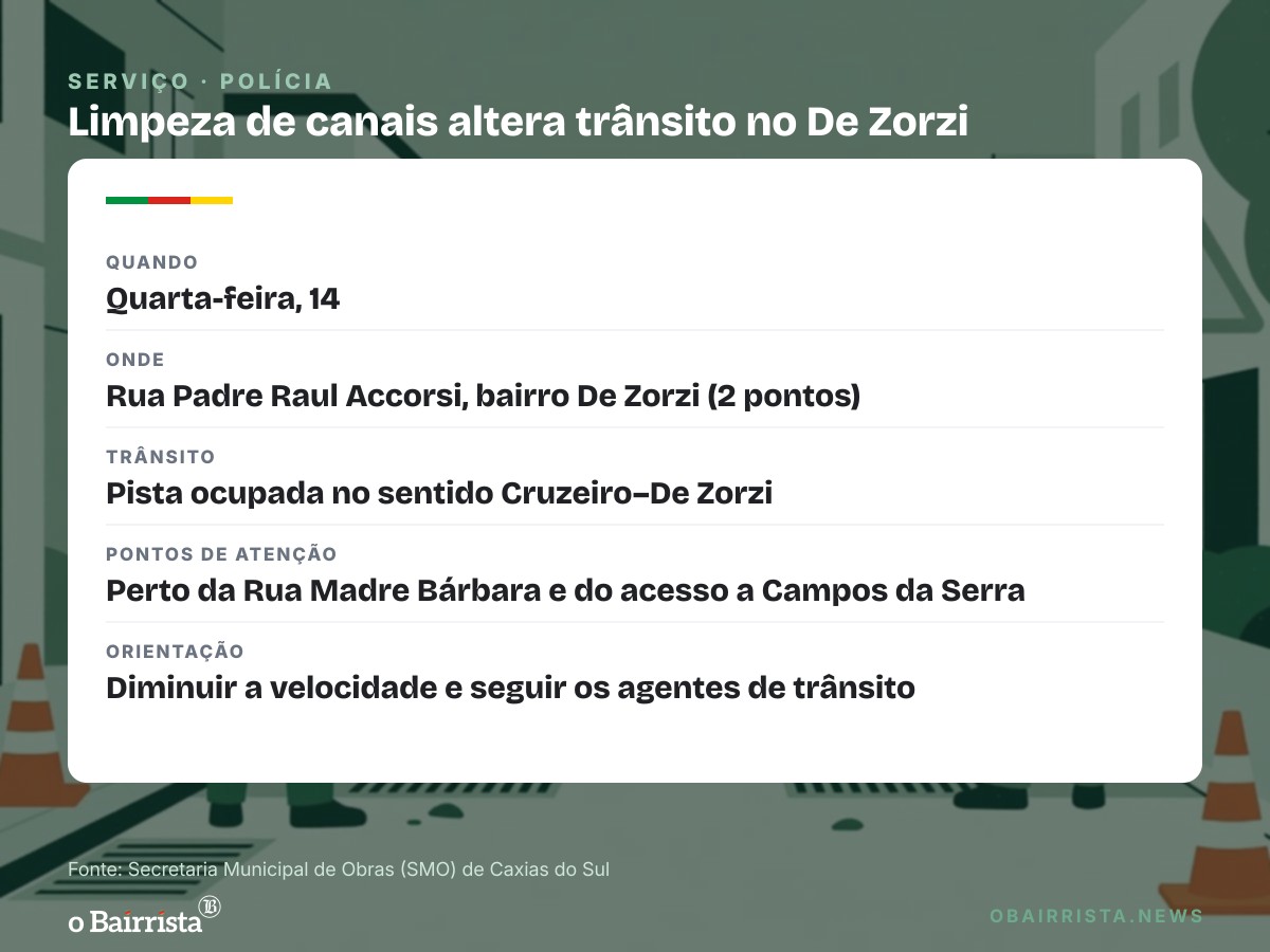 Quadro: Limpeza de canais ocupa parte da Rua Padre Raul Accorsi, no De Zorzi, em Caxias