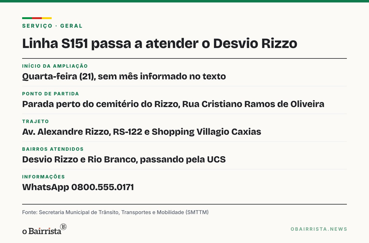 Quadro: Linha S151 do Agilzinho passa a atender o Desvio Rizzo, em Caxias, nesta quarta (21)