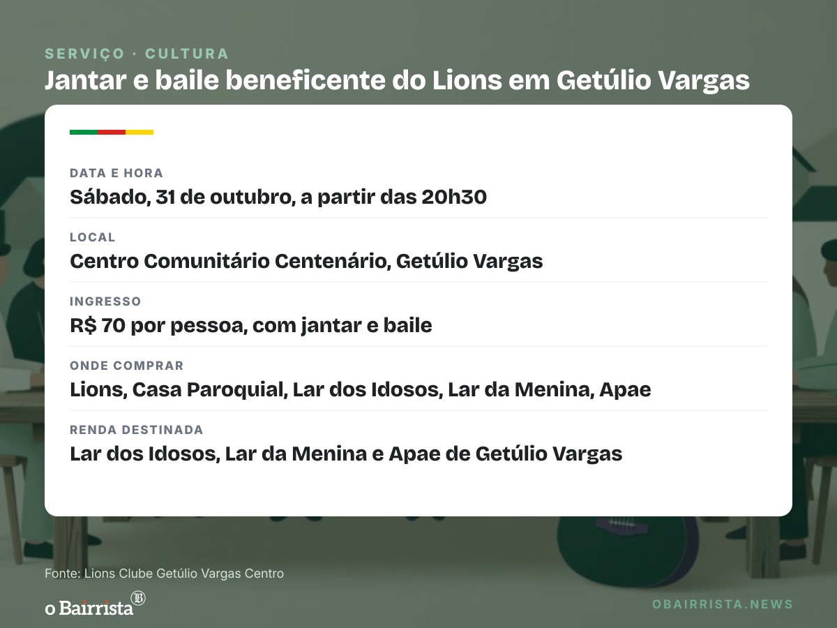 Quadro: Lions de Getúlio Vargas promove jantar e baile beneficente com Céu e Cantos no dia 31