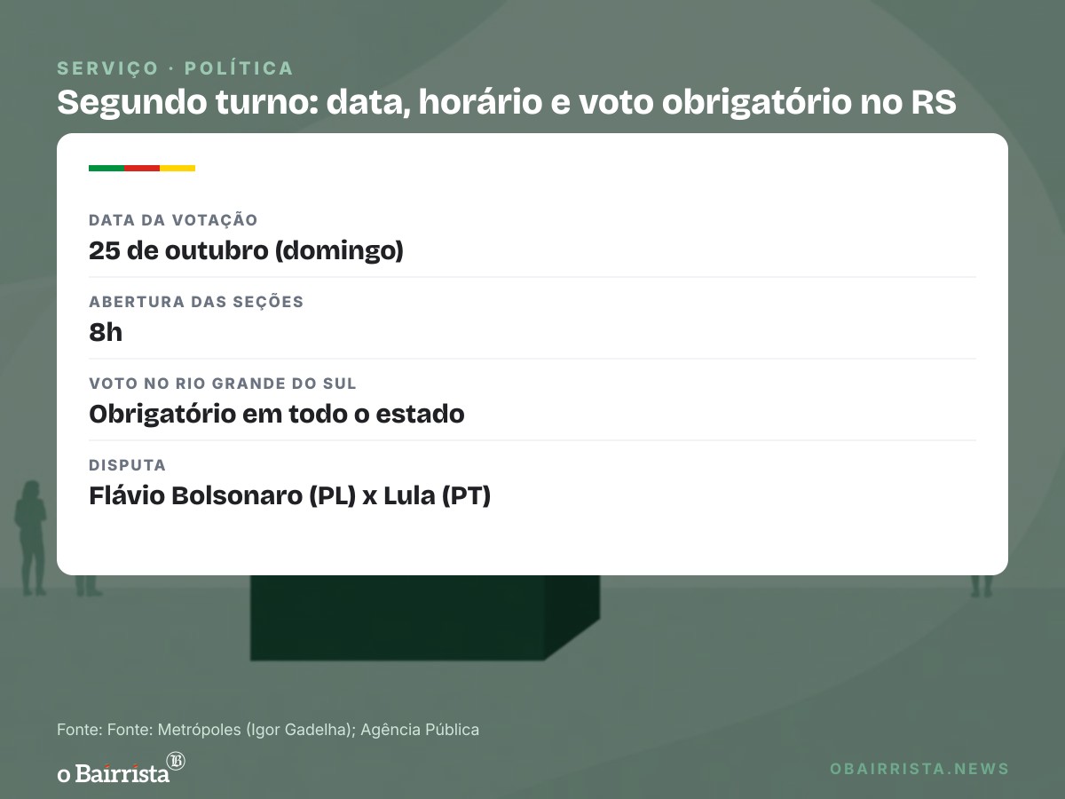 Quadro: Lira e Ricardo Barros aconselham campanha de Flávio a deixar governo para depois da eleição