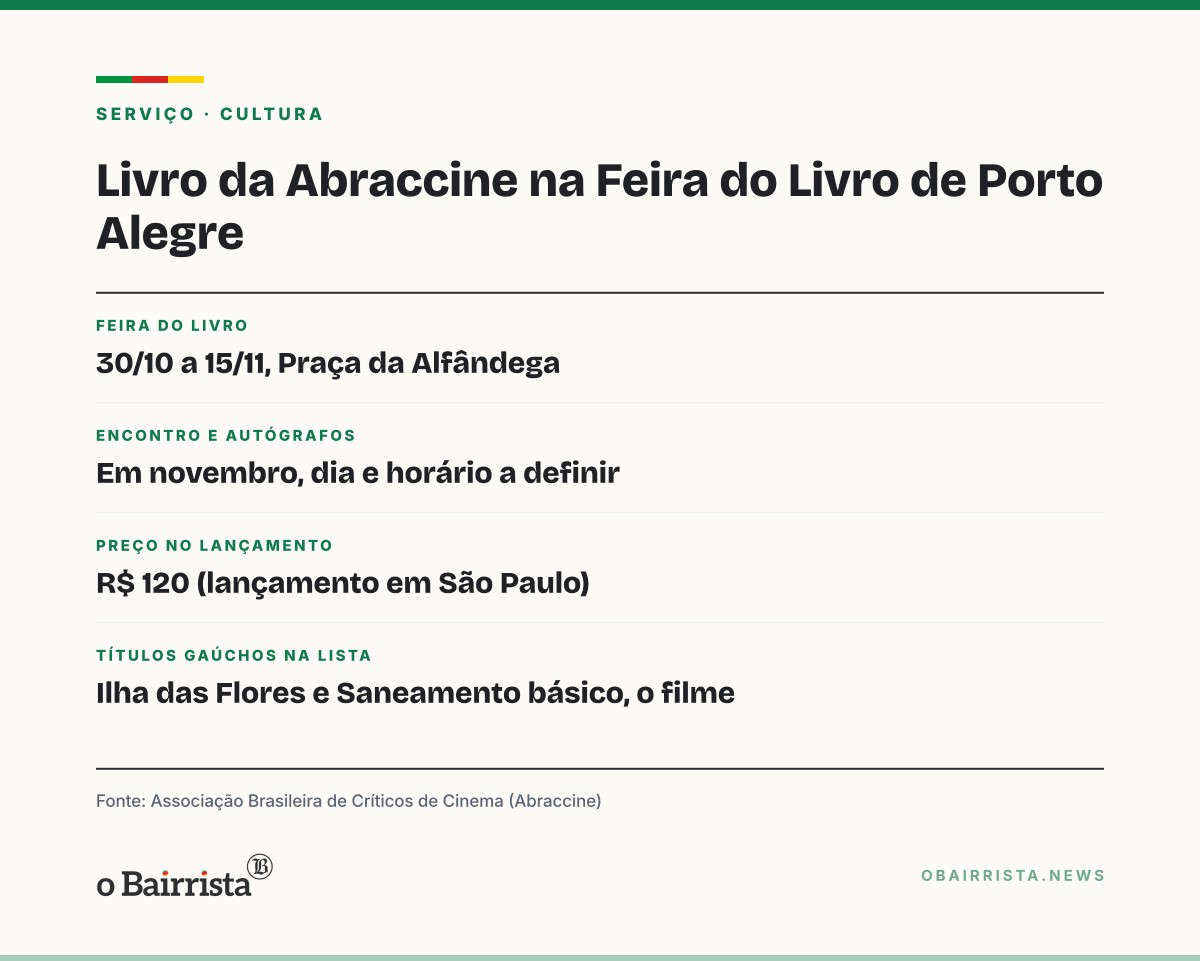 Quadro: Livro da Abraccine reúne 100 filmes brasileiros essenciais e vai à Feira de Porto Alegre