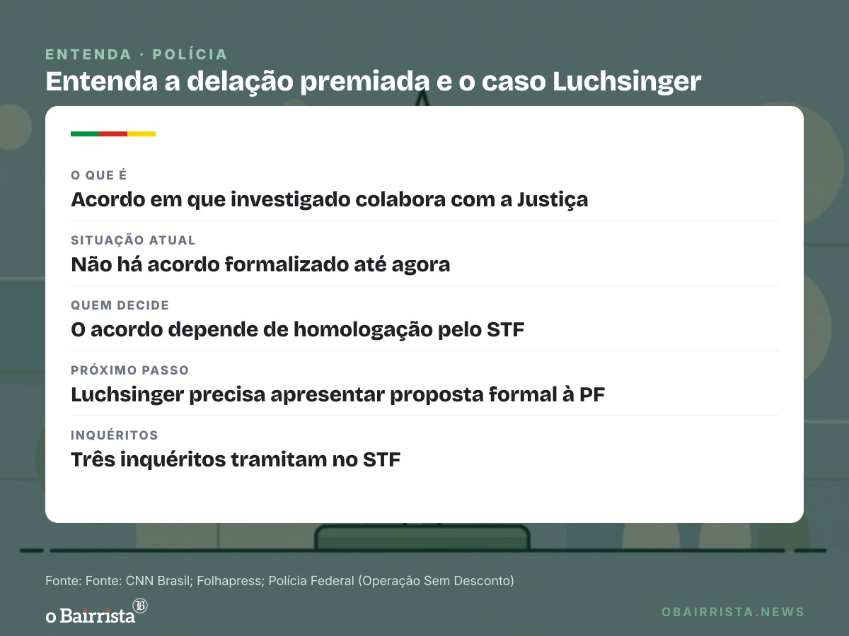Quadro: Lobista investigada no caso INSS diz que quer delação e promete citar Lula e Lulinha