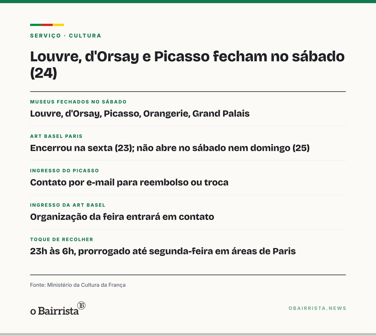 Quadro: Louvre, d'Orsay e Picasso fecham neste sábado (24) por temor de violência em protestos