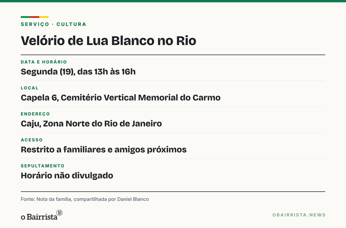 Quadro: Lua Blanco, de Rebelde, é velada no Rio em cerimônia restrita; atriz tinha 39 anos