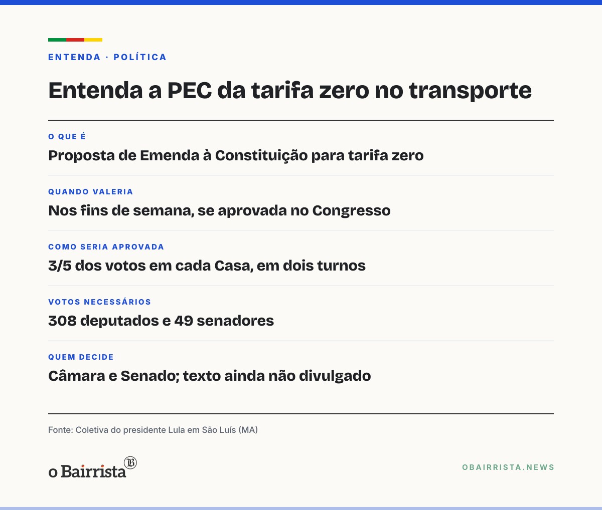 Quadro: Lula anuncia PEC da tarifa zero no transporte público aos sábados e domingos