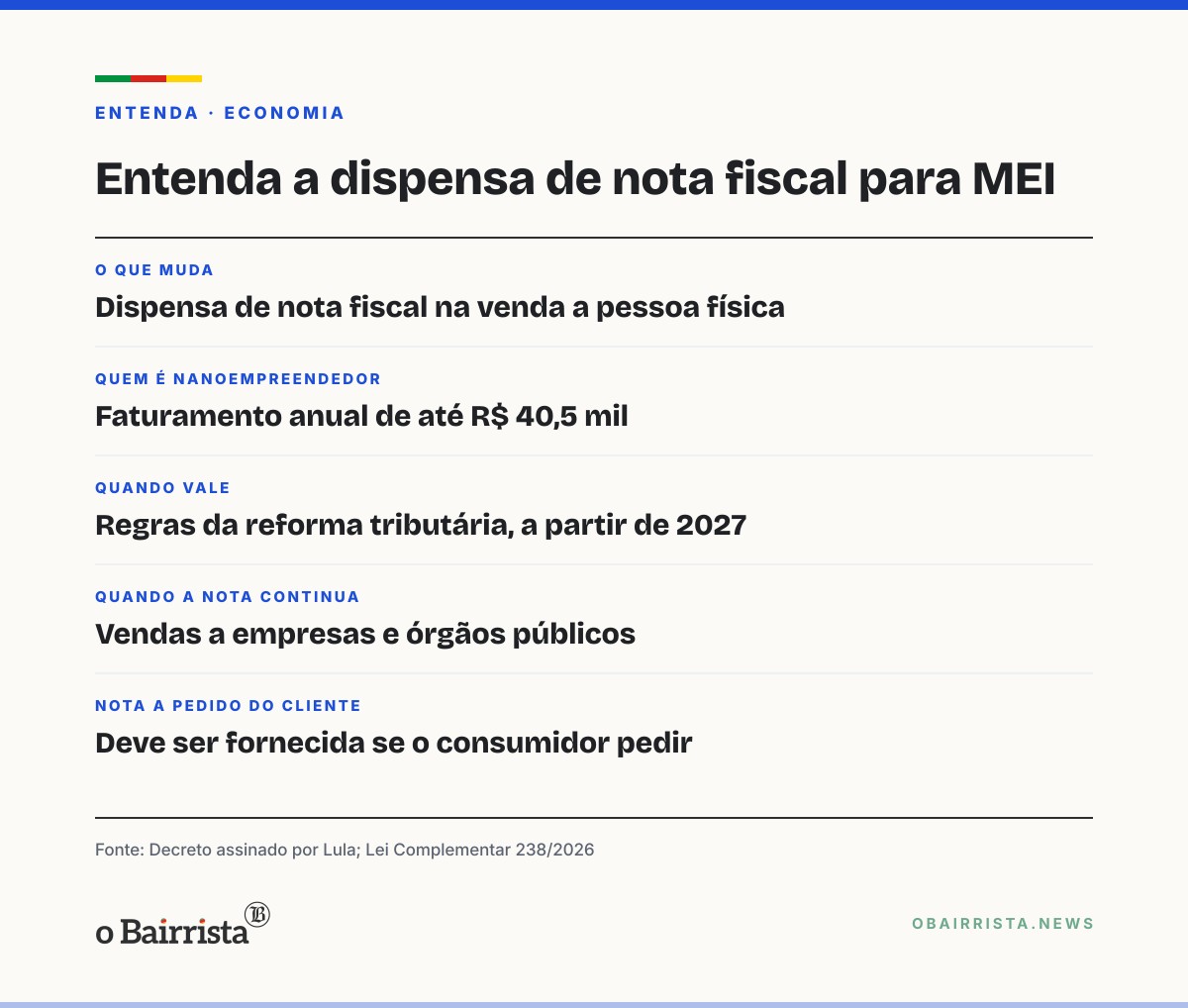 Quadro: Lula assina decreto que dispensa MEI de nota fiscal em vendas a pessoa física
