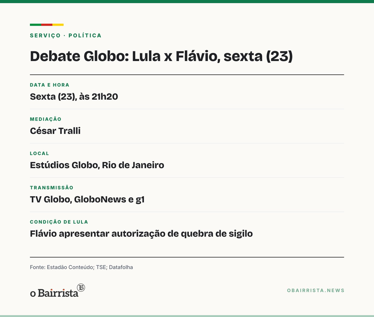 Quadro: Lula condiciona debate da Globo à quebra de sigilos de Flávio e o chama de 'ladrão'