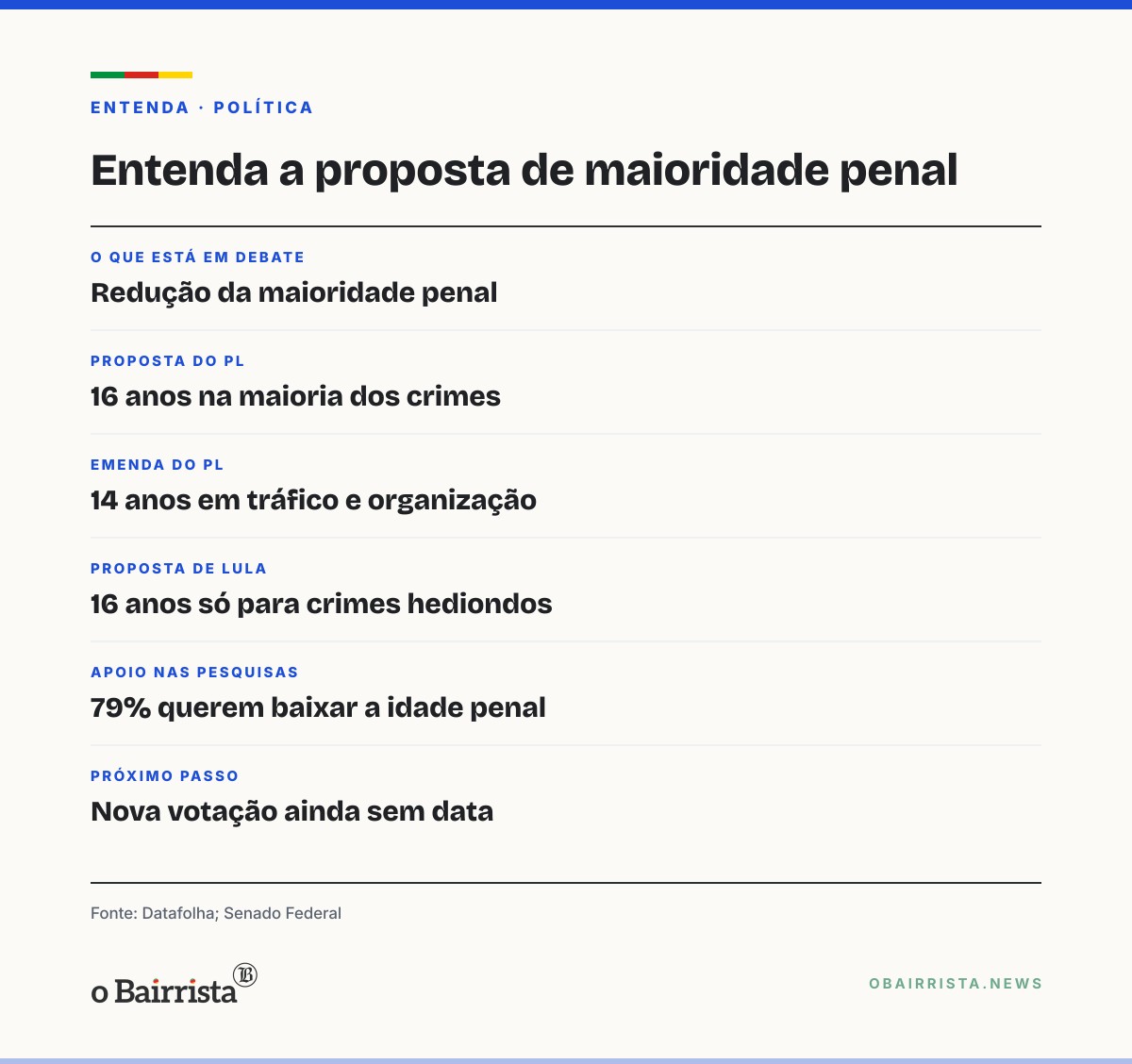 Quadro: Lula defende maioridade de 16 anos para crime hediondo, mas fora da PEC da Segurança