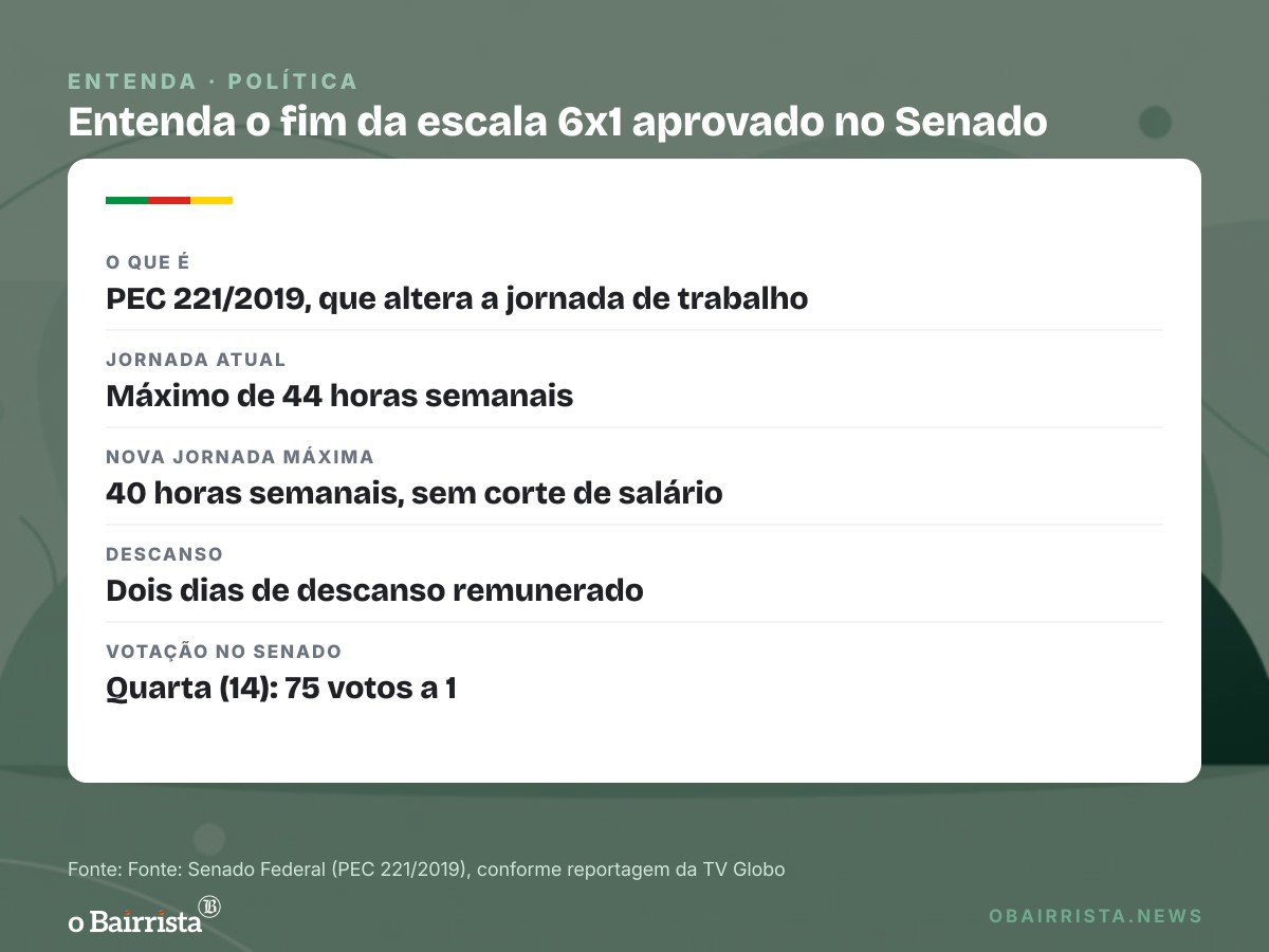 Quadro: Lula defende maioridade penal aos 16 em crime hediondo; Flávio promete manter fim da 6x1
