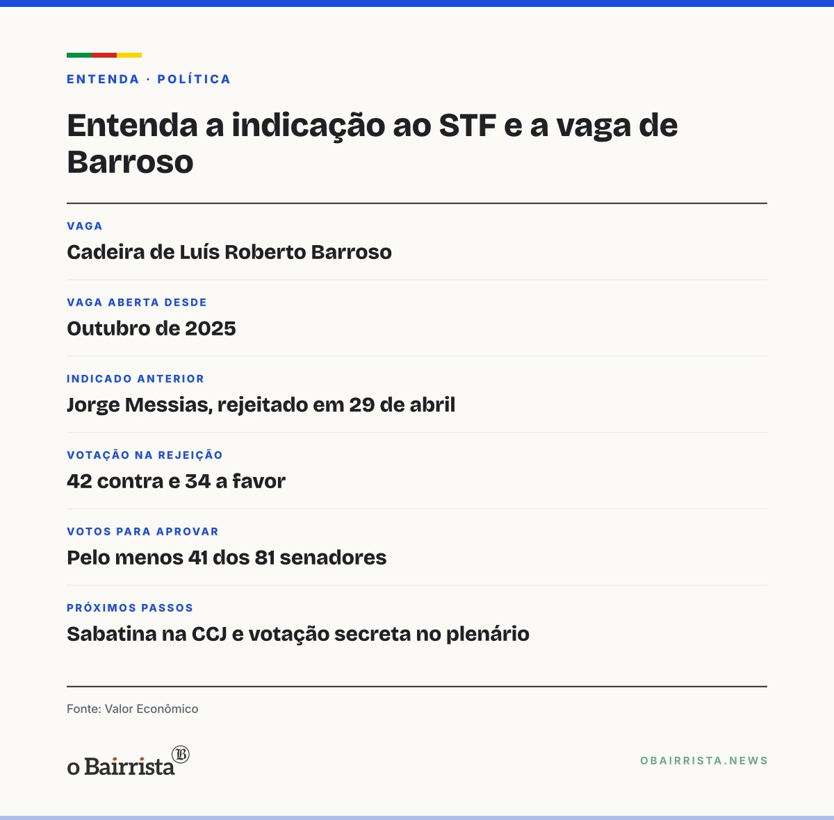 Quadro: Lula deve indicar Rodrigo Pacheco ao STF; Senado pode votar até o fim de novembro