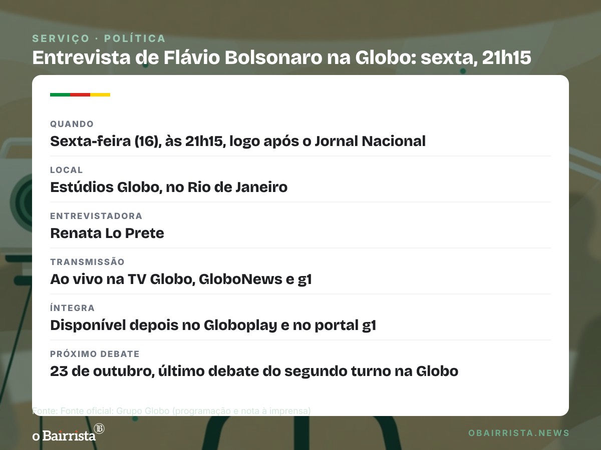Quadro: Lula diz que Globo "tá com raiva" dele após almoço de Flávio; entrevista é às 21h15