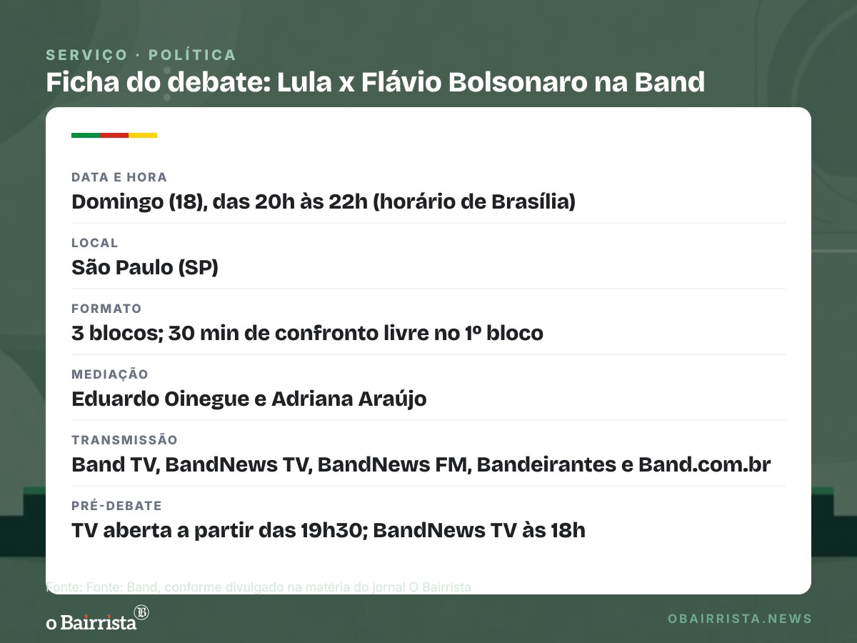 Quadro: Lula e Flávio Bolsonaro encaram 30 minutos de confronto livre no debate da Band
