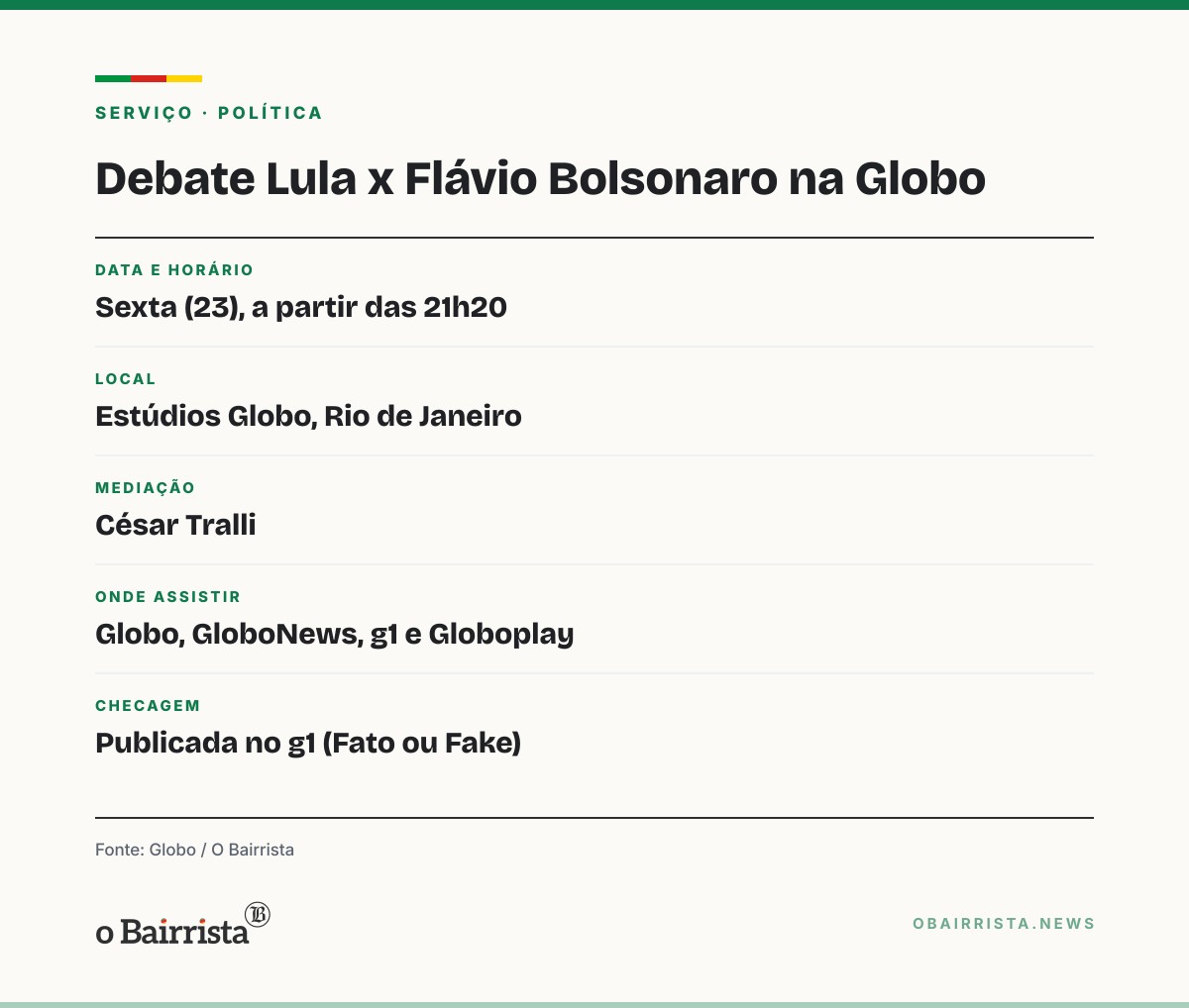 Quadro: Lula e Flávio Bolsonaro fazem último debate na Globo às 21h20 desta sexta (23)