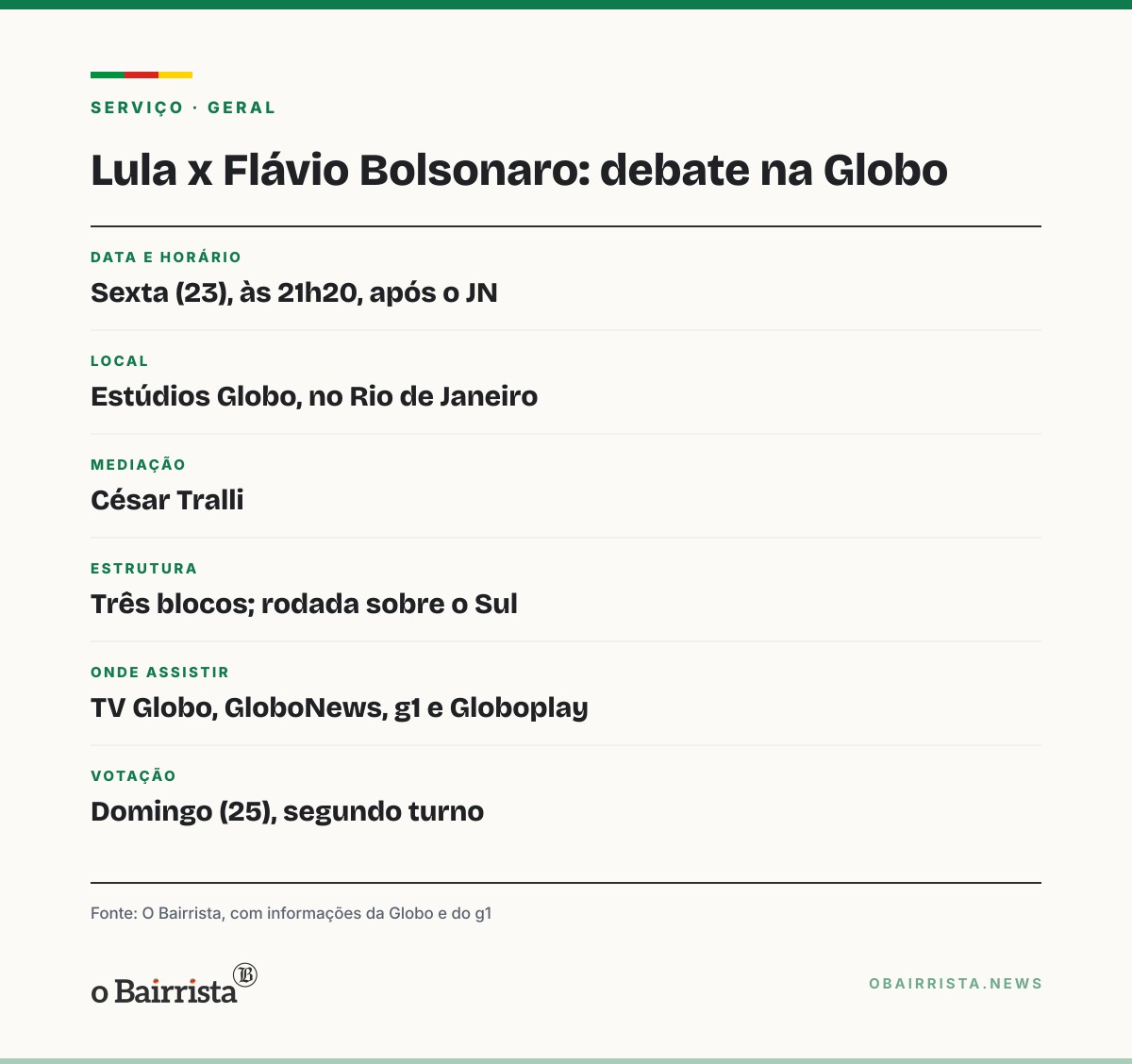 Quadro: Lula e Flávio Bolsonaro se enfrentam na Globo nesta sexta (23), às 21h20; veja regras