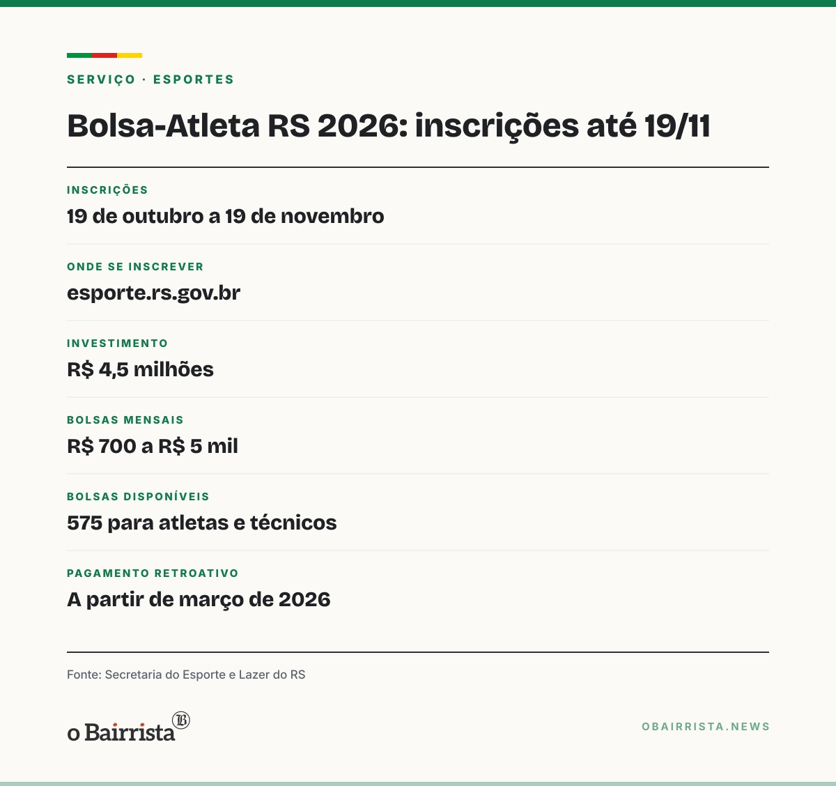 Quadro: Lula e Flávio divergem em arenas e esporte feminino; Bolsa Atleta chega a 11 mil
