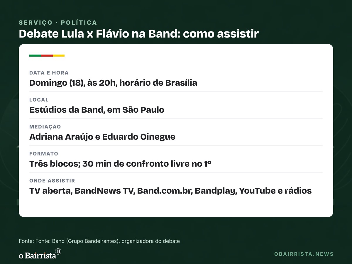 Quadro: Lula e Flávio fazem primeiro debate do 2º turno na Band neste domingo, às 20h