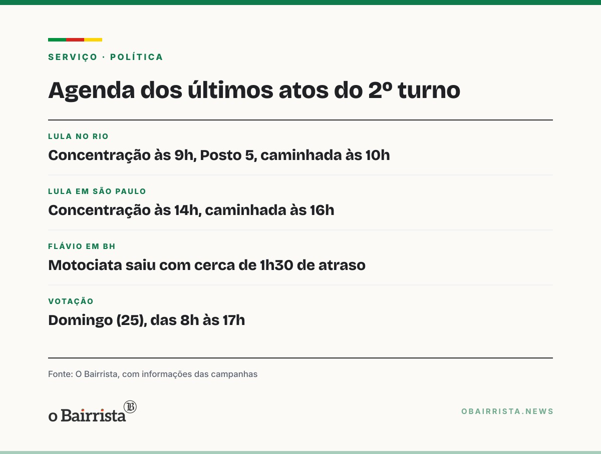 Quadro: Lula e Flávio fazem últimos atos do 2º turno no Rio, em BH e em SP na véspera da votação