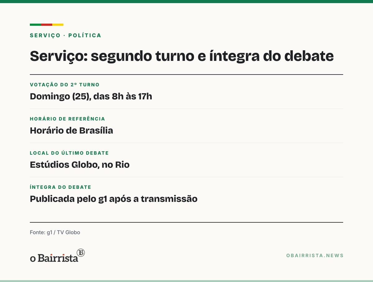 Quadro: Lula e Flávio trocam críticas sobre mínimo, aposentadorias e obras em debate da Globo