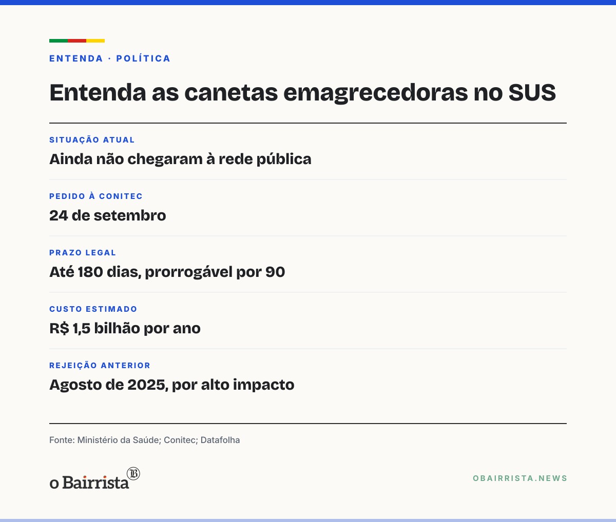 Quadro: Lula exibe mãe de Paulo Gustavo e promete canetas no SUS; Flávio se diz vencedor