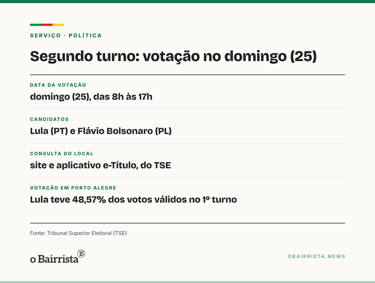 Quadro: Lula faz ato no Centro de Porto Alegre com 200 mil, dizem organizadores
