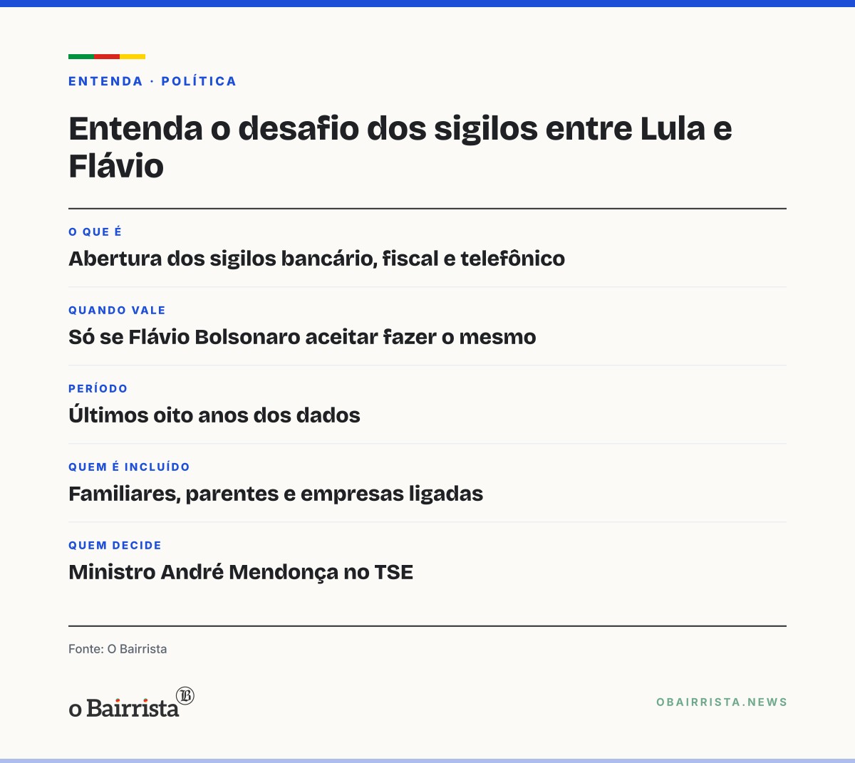 Quadro: Lula pede ao TSE e ao STF que sigilos dele e de Flávio sejam abertos antes do 2º turno