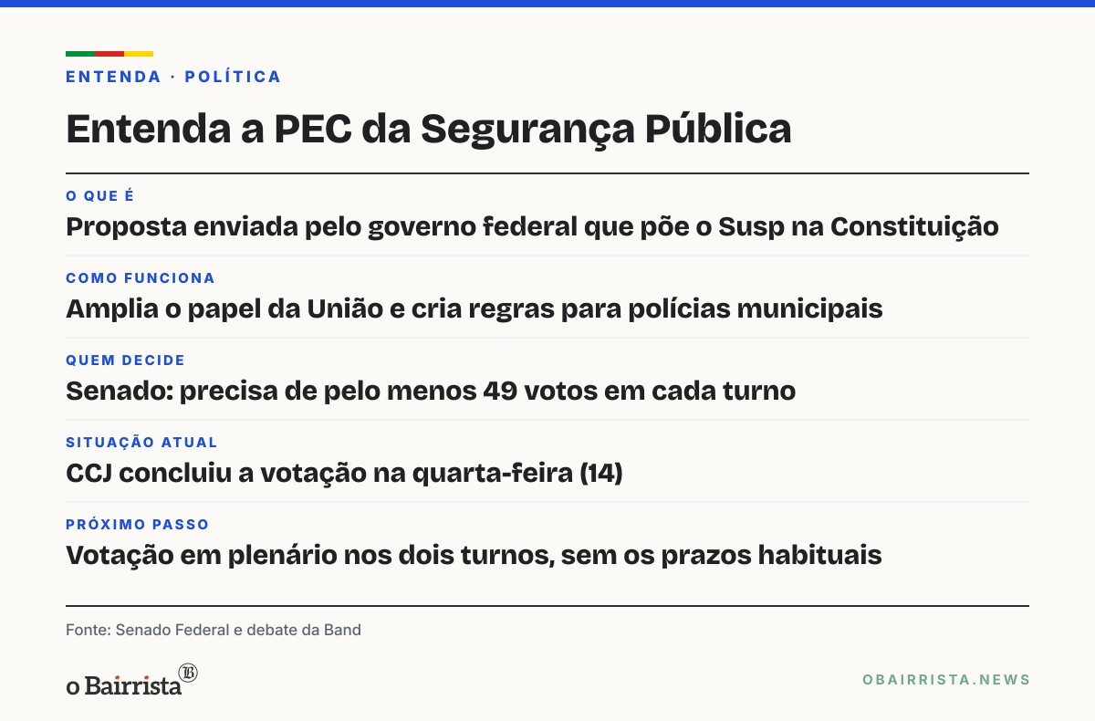 Quadro: Lula promete Ministério da Segurança Pública se o Senado aprovar a PEC da área