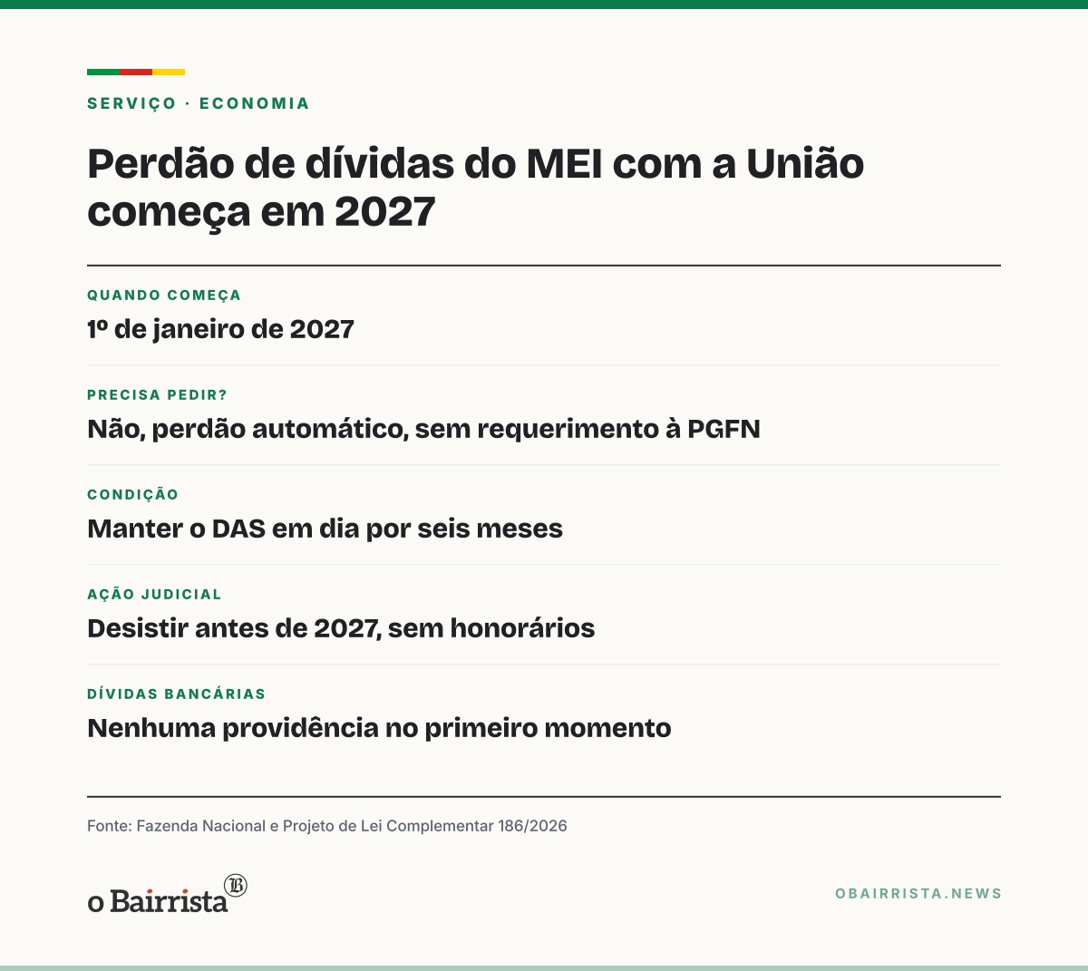 Quadro: Lula sanciona perdão de dívidas de 3,6 milhões de MEIs com a União a partir de 2027