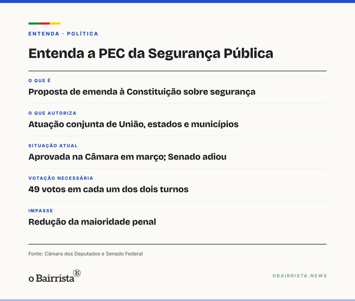 Quadro: Lula volta a defender PEC da Segurança e condiciona novo ministério à aprovação no Senado