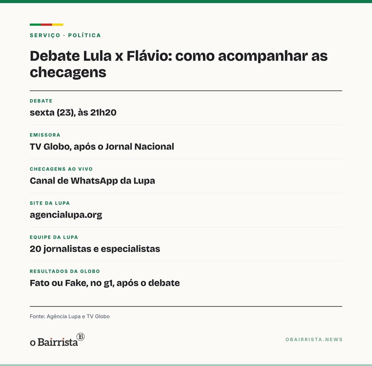 Quadro: Lupa e Folha checam debate da Globo ao vivo e enviam resultados por WhatsApp