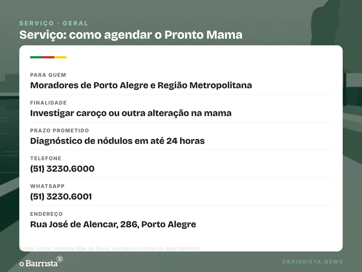Quadro: Mãe de Deus faz blitz do Outubro Rosa na Orla e pré-agenda Pronto Mama