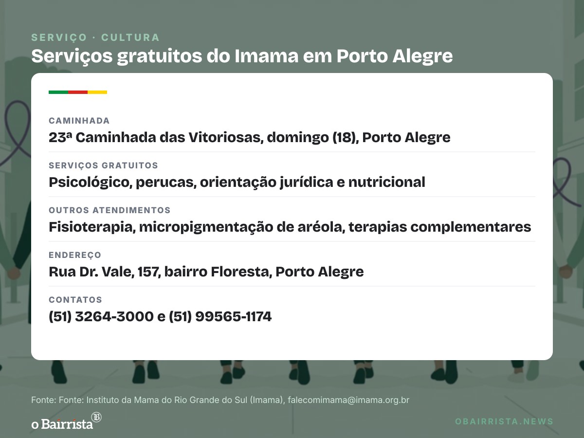Quadro: Imama leva a 23ª Caminhada das Vitoriosas às ruas de Porto Alegre neste domingo (18)