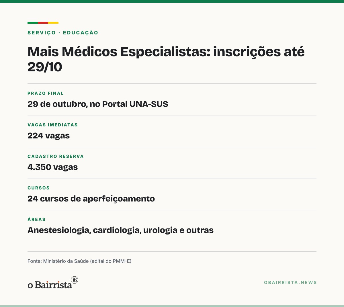 Quadro: Mais Médicos Especialistas abre 224 vagas imediatas e 4.350 para cadastro reserva