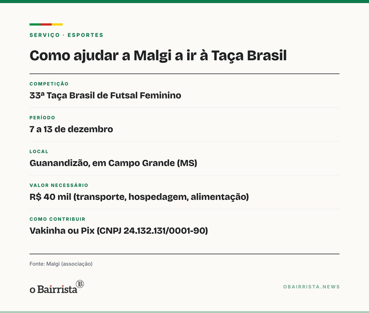 Quadro: Malgi confirma Taça Brasil de Futsal Feminino e corre atrás de R$ 40 mil para viajar